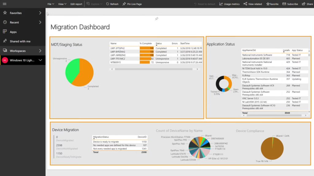 Screenshot des Dashboards von Power BI V-Zug baseVISION